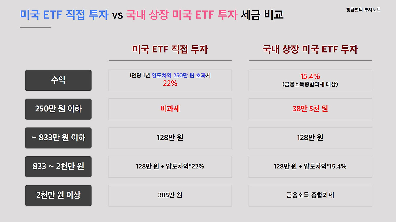 미국ETF 직접투자2.jpg