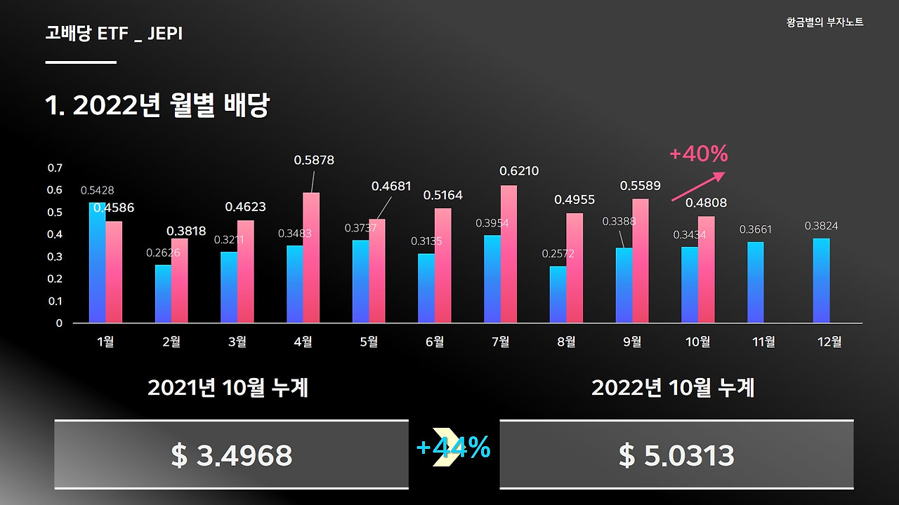 JEPI 10월 배당정보 2.jpg