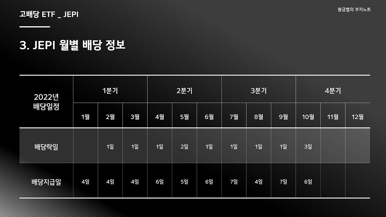 JEPI 10월 배당정보 4.jpg