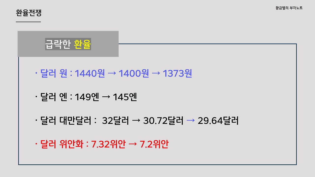 환율이 1370원까지 급락한 배경 그리고 환율전망
