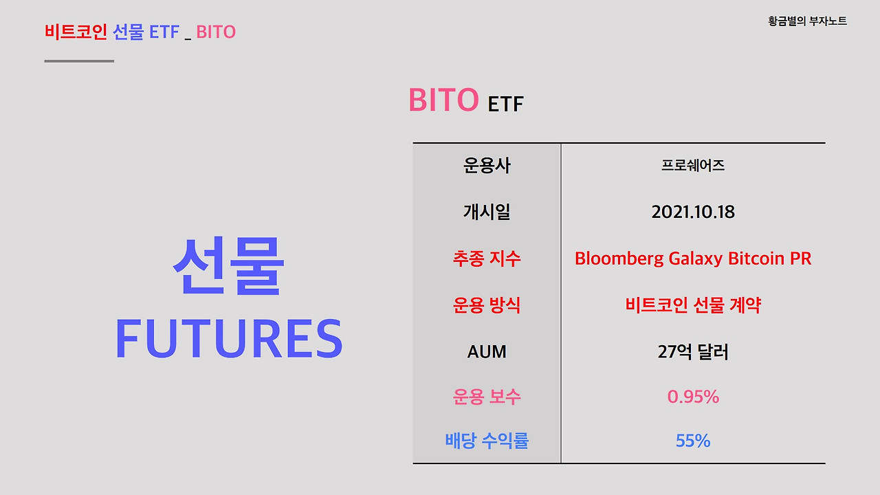 BITO vs CONY vs MSTY 성과 비교