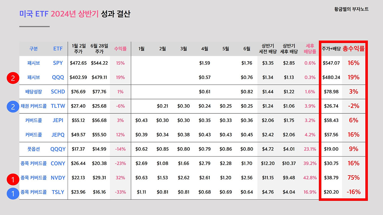상반기 결산.jpg