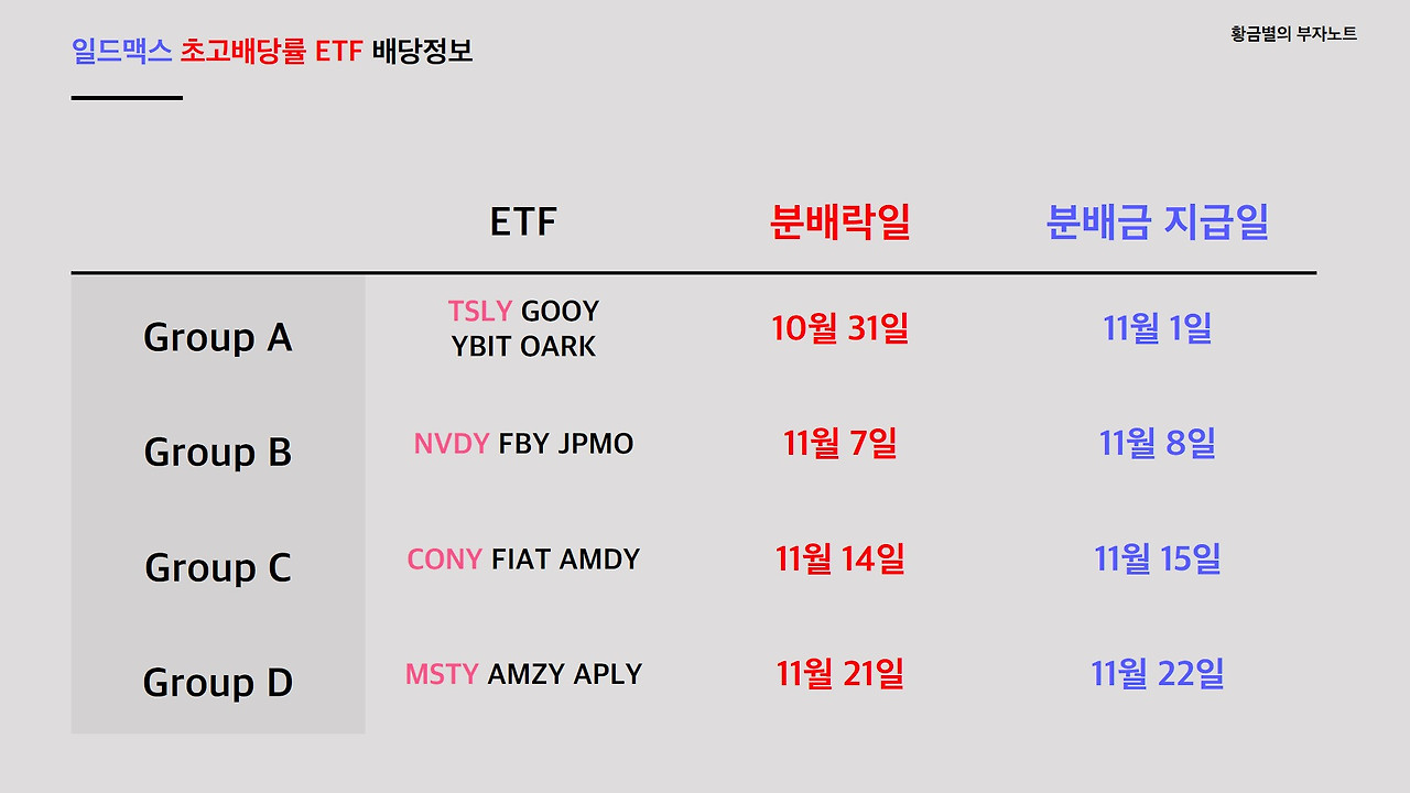 일드맥스 11월 배당일정.jpg