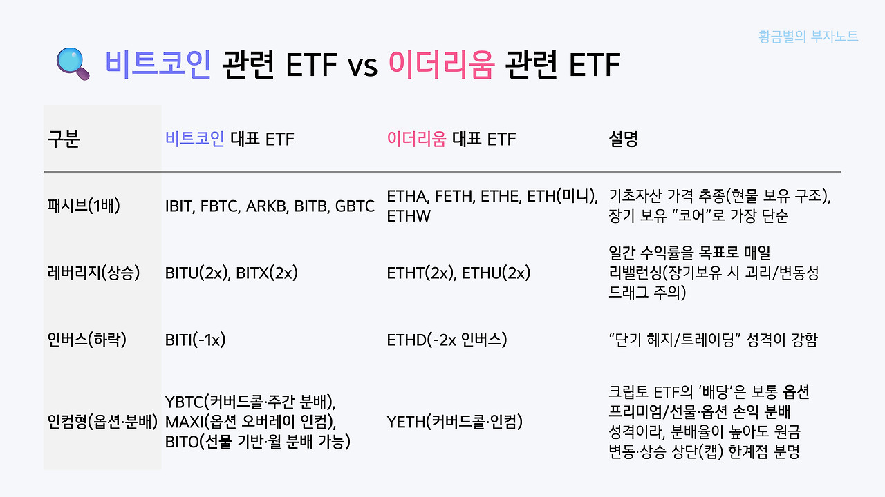비트코인 스트래티지 vs 이더리움 비트마인