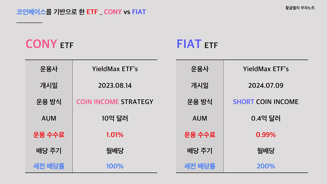 롱 포지션 CONY vs 숏 포지션 FIAT