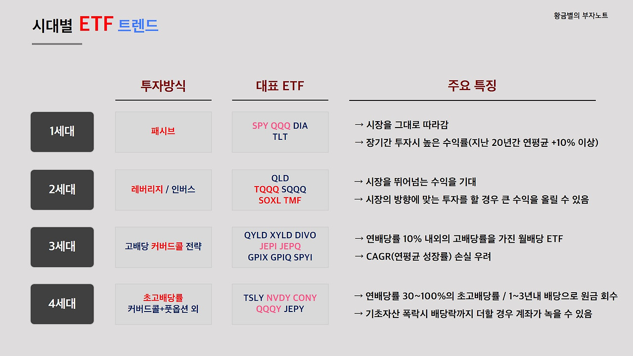 시대별 ETF 트렌드 변화.jpg