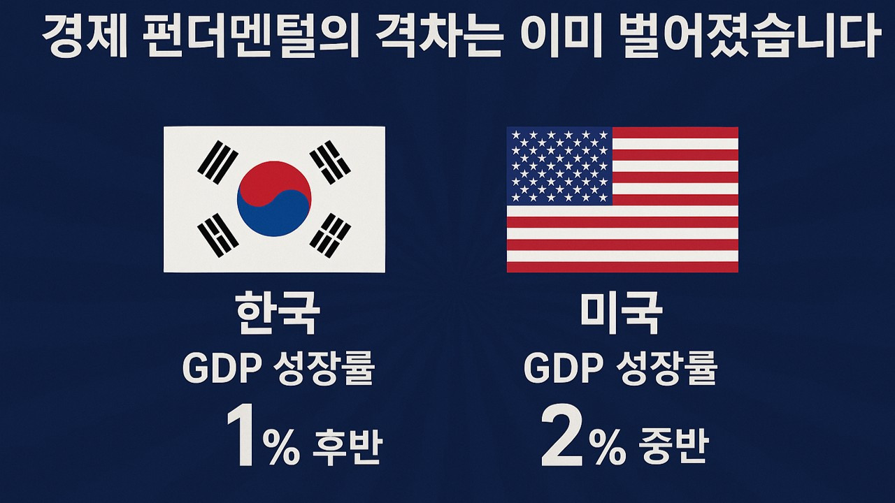 환율 1500원 시대에 적응해야 하는 이유