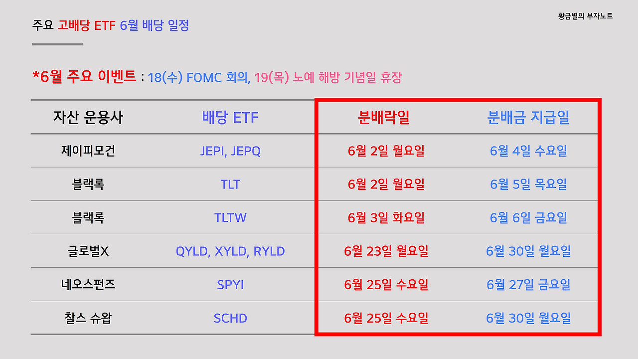 6월 배당일정.jpg