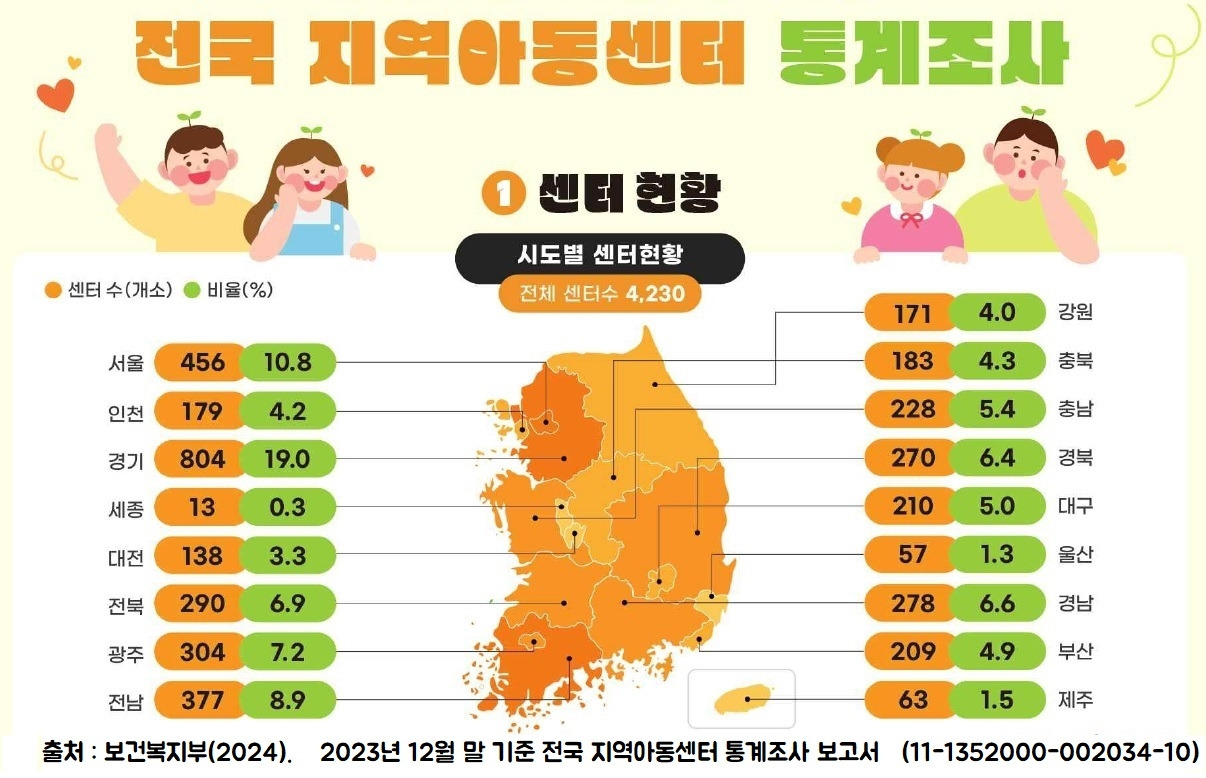 전국 지역아동센터 현황 2023년말.jpg