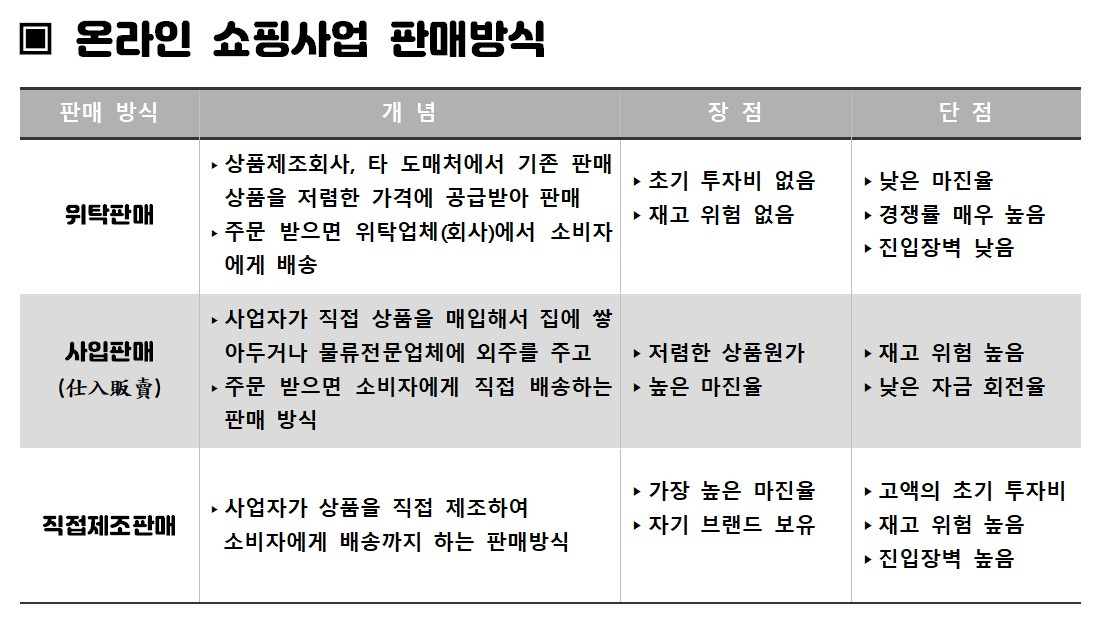 온라인 쇼핑사업 판매방식.jpg