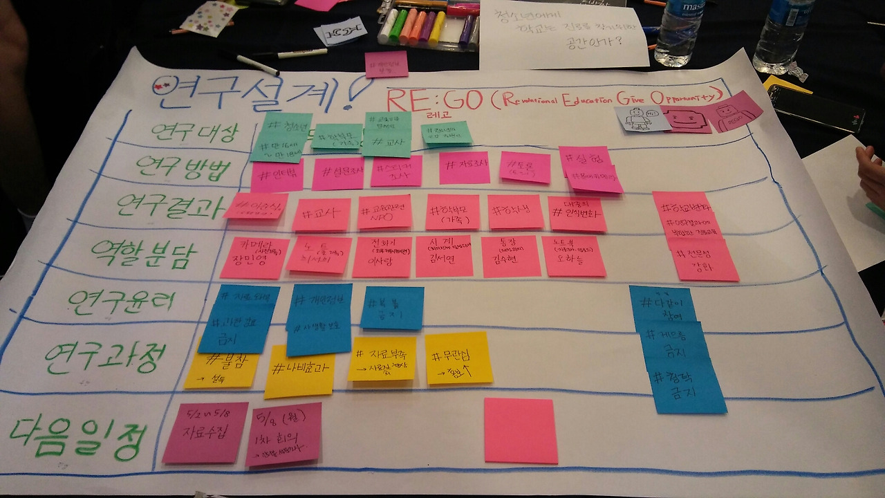 최서희_고등학자 연구 설계 포스트잇.jpg