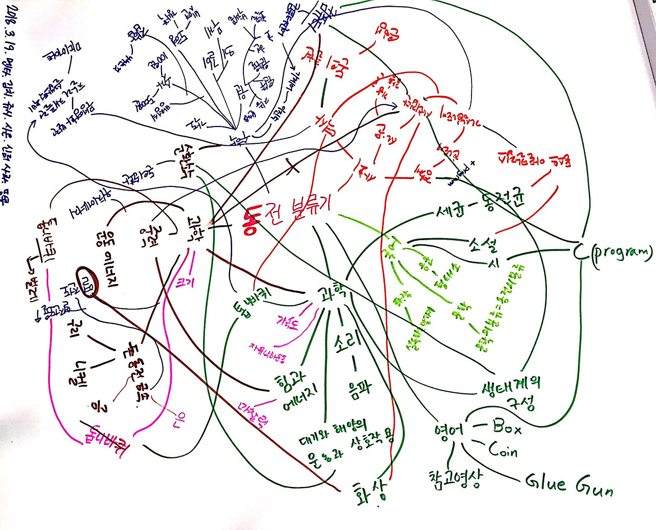 동전분류기 주제연결맵.jpg