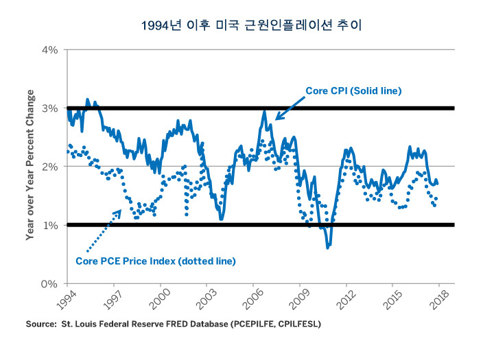 ko-why-has-inflation-been-so-subdued-fig01.jpg