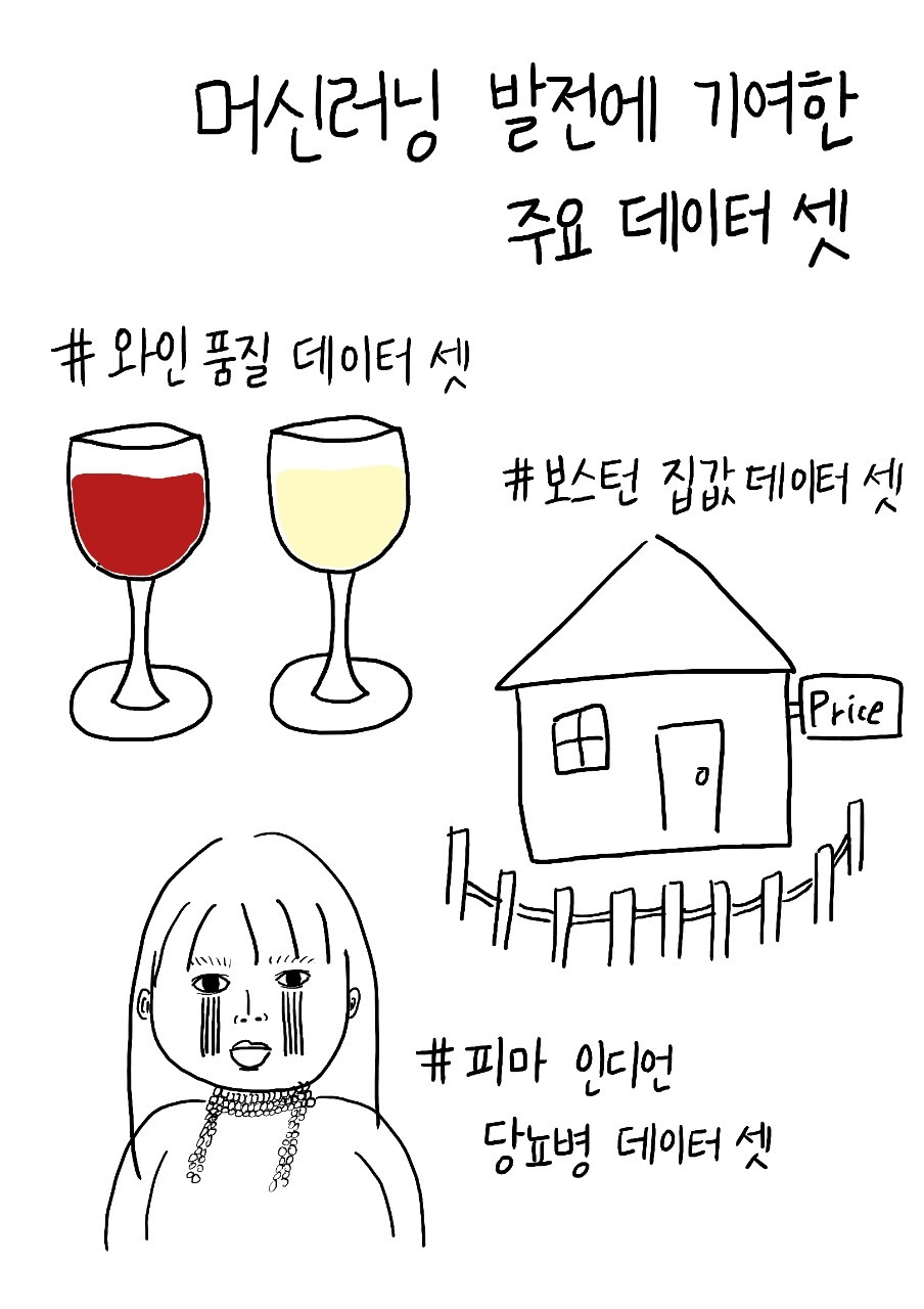 머신러닝 발전에 기여한 주요 데이터셋