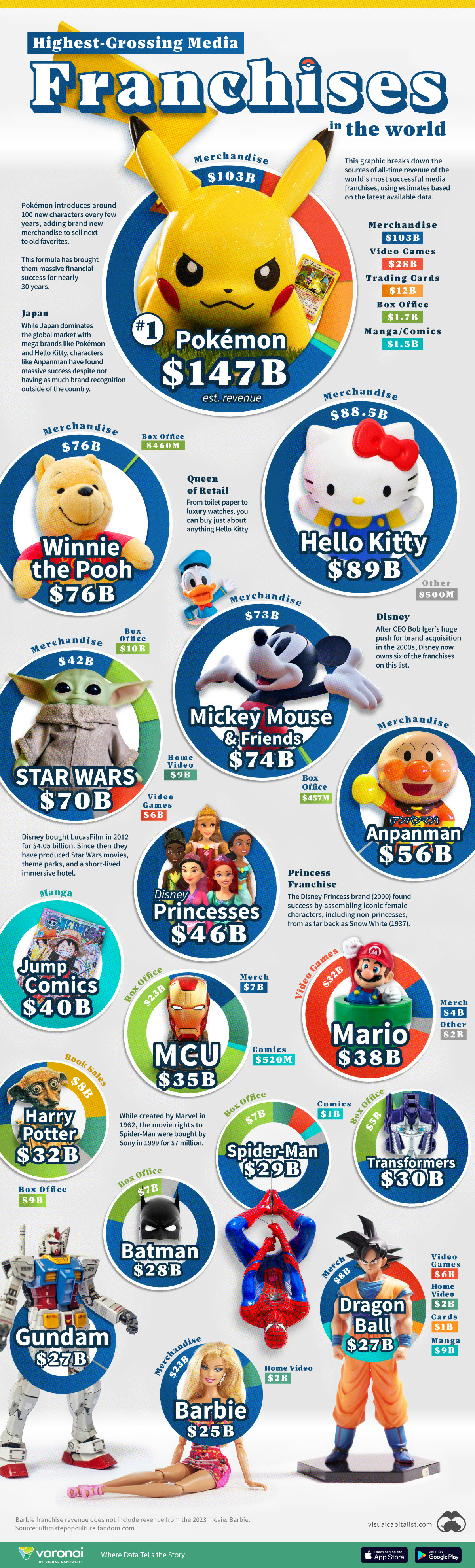 top-media-franchises-of-all-time-revenue.jpg