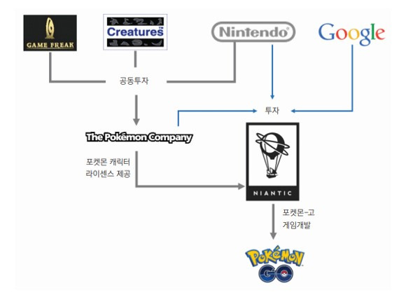 포켓몬 지배구조.jpg