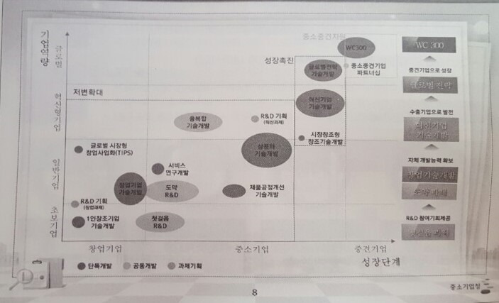 R&D사업지원체계(시책설명회 자료).jpg