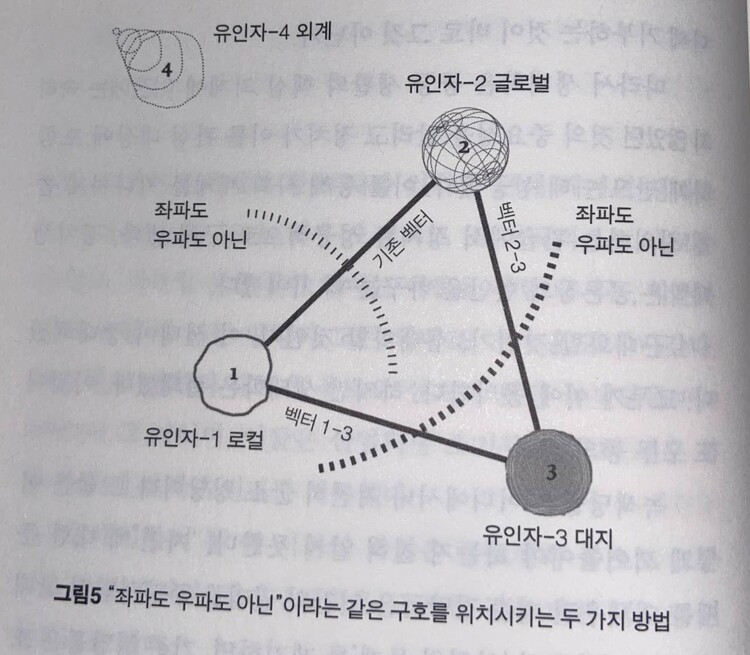 카지노 게임 사이트