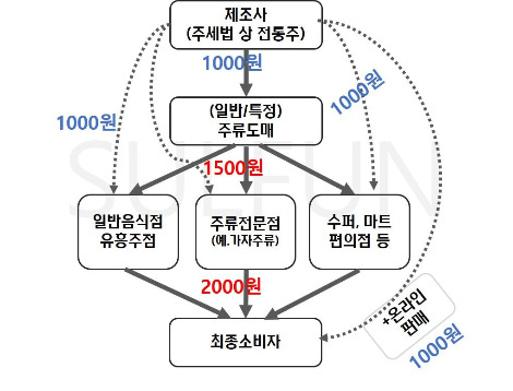 전통주 구조.jpg
