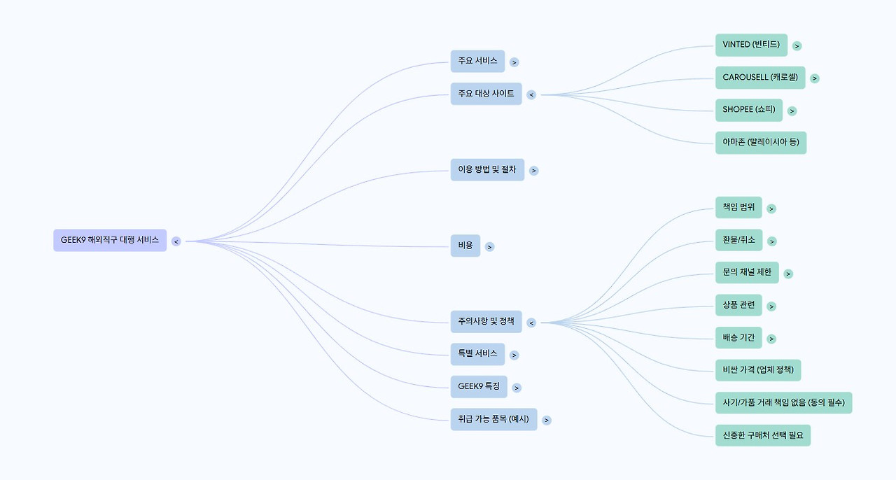 notebooklm mindmap google.jpg