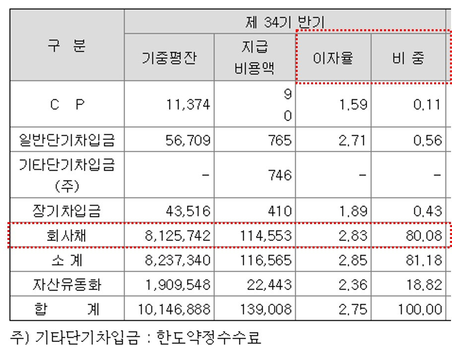 카드론 금리는 왜 높을까.jpg