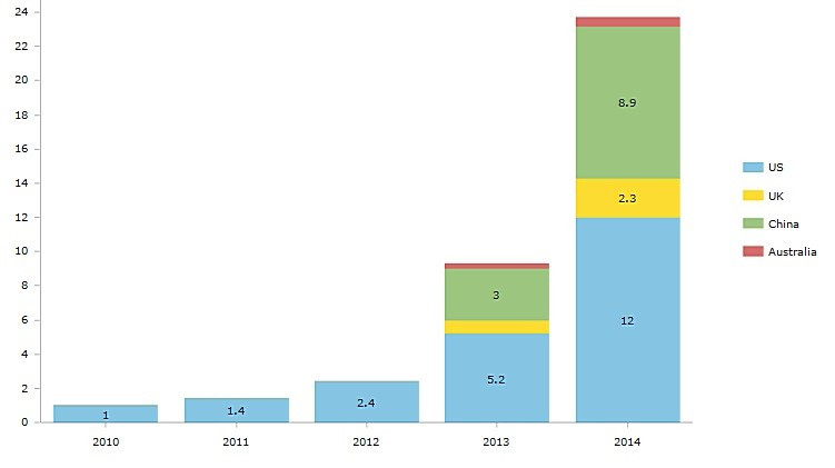 어니스트펀드 P2P대출 P2P금융 P2P투자 핀테크 렌딧차이나 렌딧 lendit china 2016.jpg