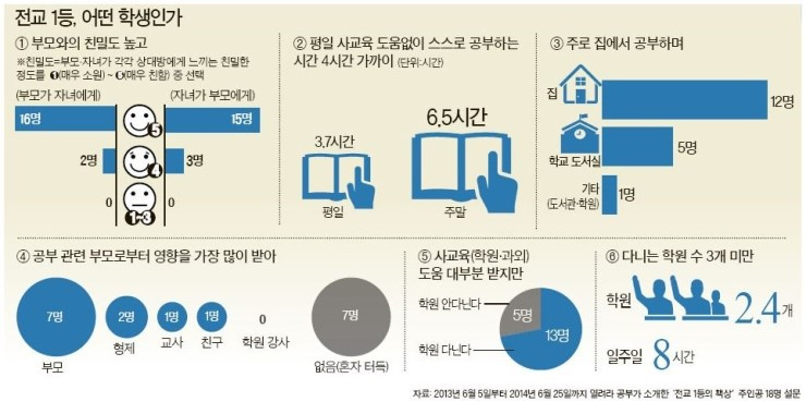 전교1등_화목한_가정.jpg