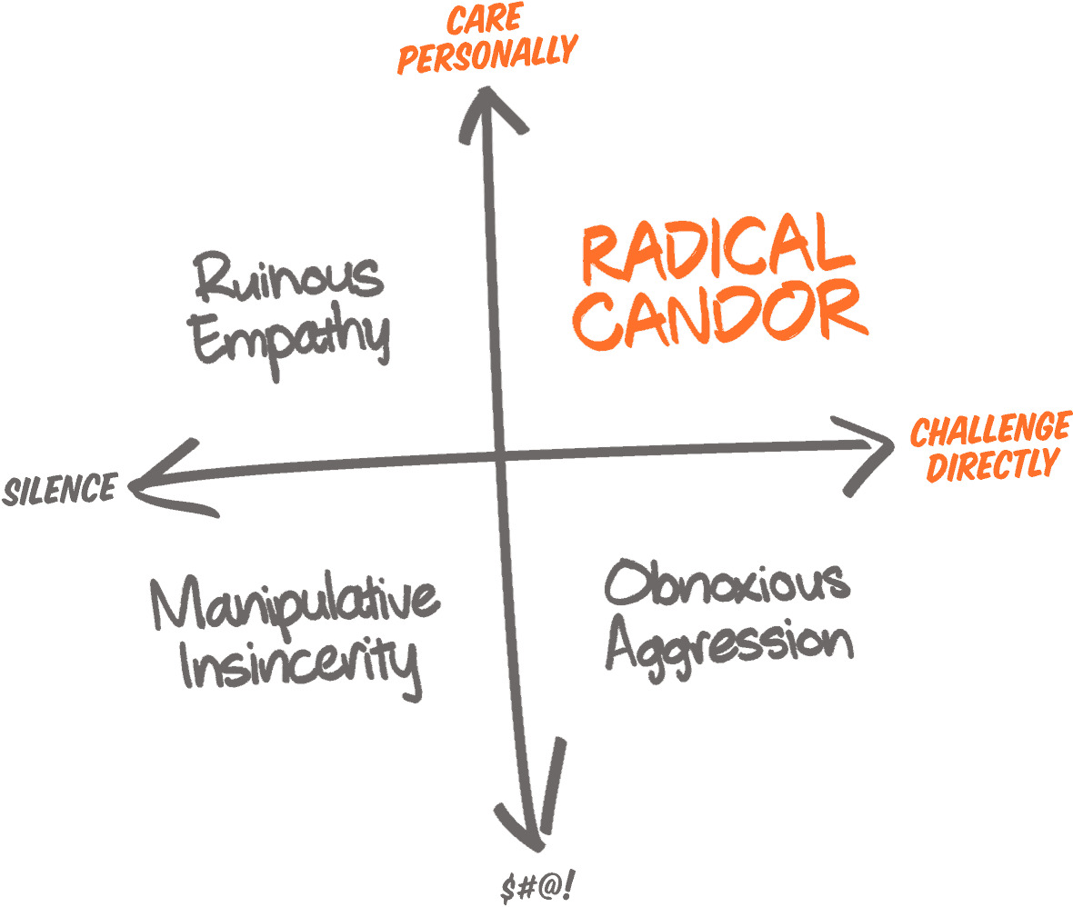 radical-candor_thum.jpg