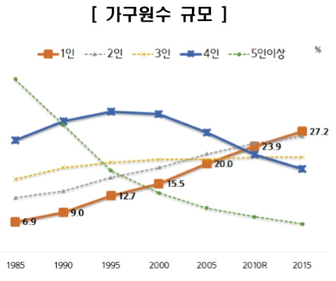 1인가구비중.jpg
