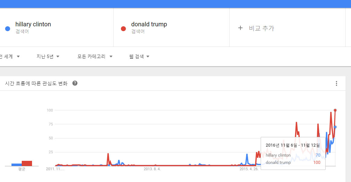 힐러리 클린턴 도널트 트럼프.jpg