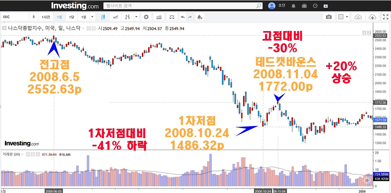 2008년 금융위기.jpg