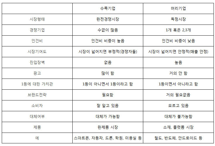 수족기업 머리기업.jpg