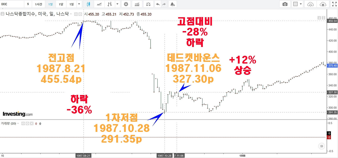 1987년 블랙먼데이.jpg