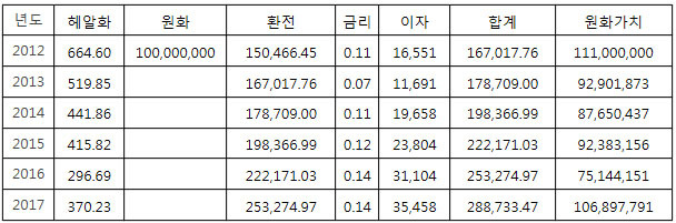 1억 헤알화 투자시.jpg
