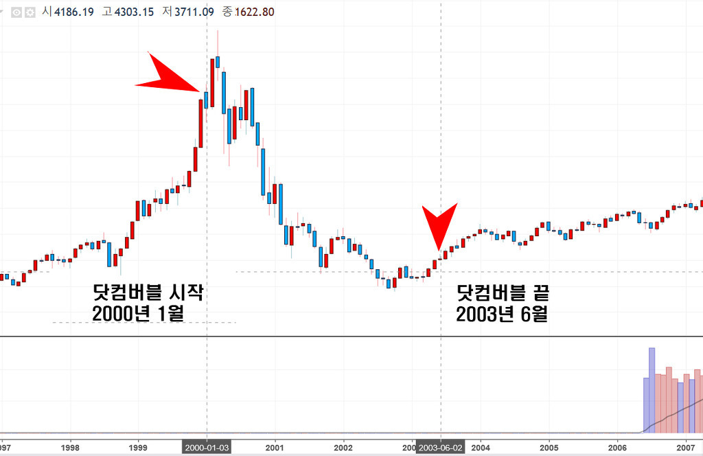 2025년 슬롯사이트