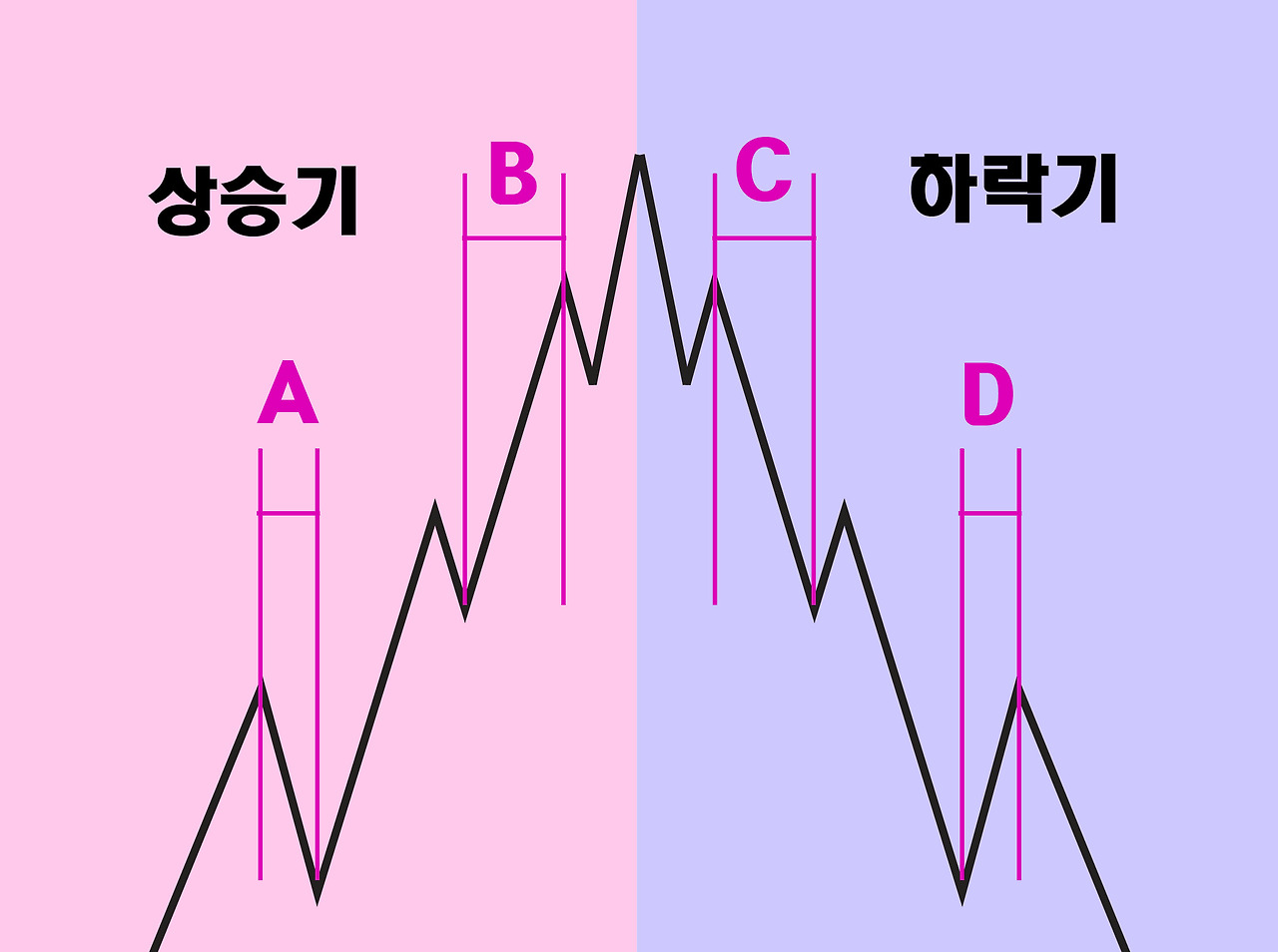 상승하락그래프.jpg