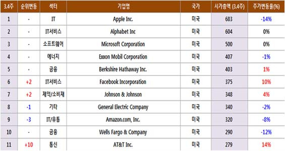 2016년 글로벌 500대 기업.jpg