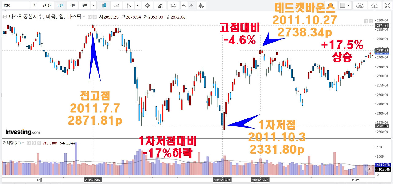 2011년 신용등급위기.jpg