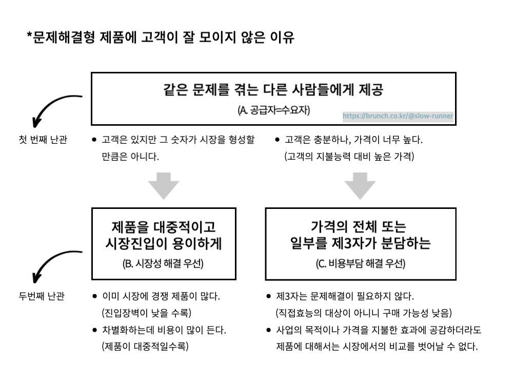 (2) 로컬_문제해결-001.jpg