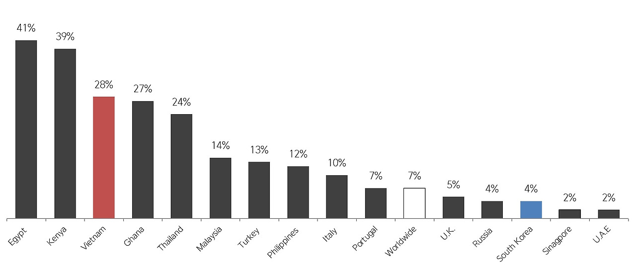 growth of internet users 2.jpg
