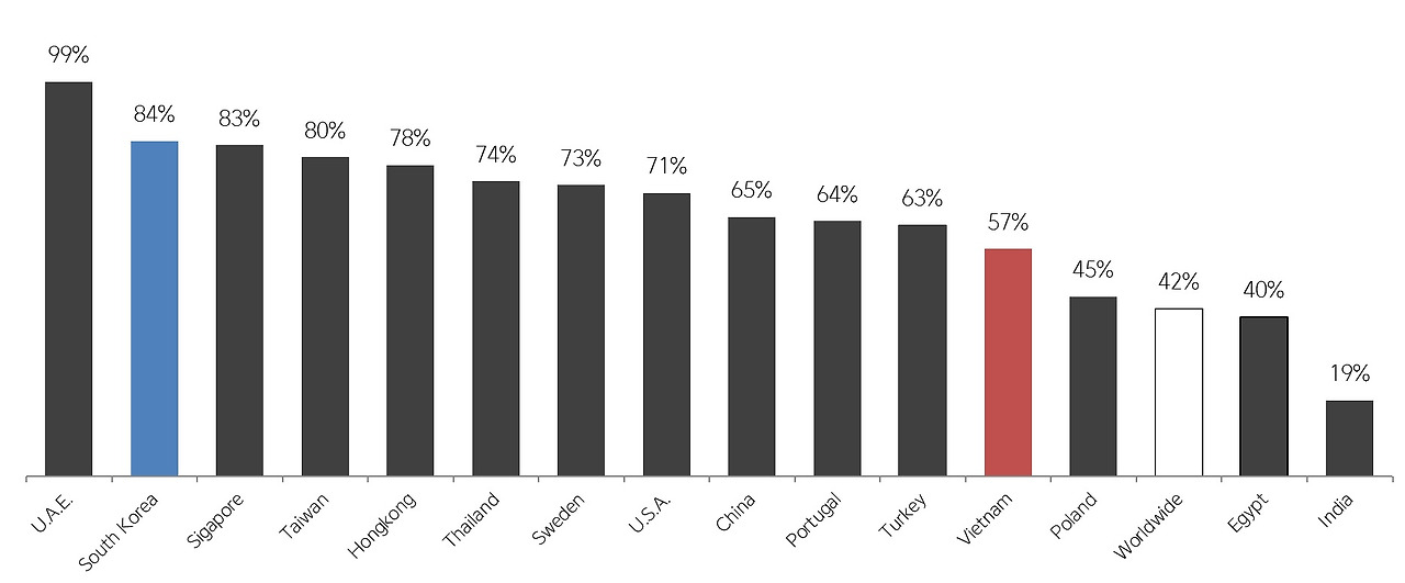 Social media penetration by county _ 0802.jpg