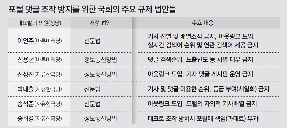 포털 댓글조작 방지 법안.jpg