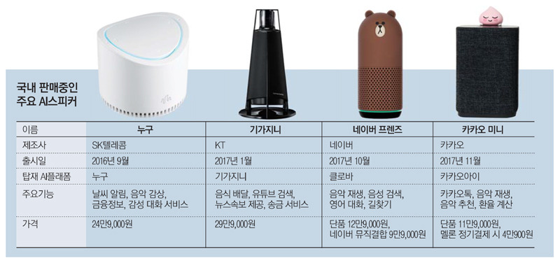 국내 AI스피커.jpg
