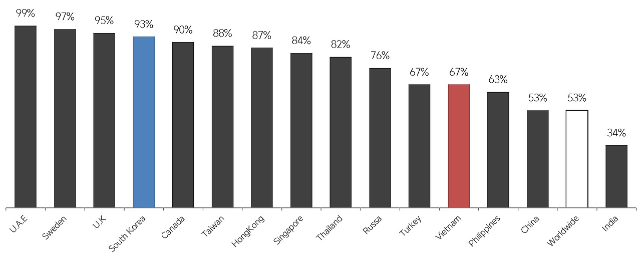 internet penetration rate _ 2.jpg
