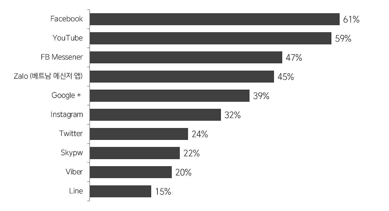 MOST ACTIVE SNS .jpg