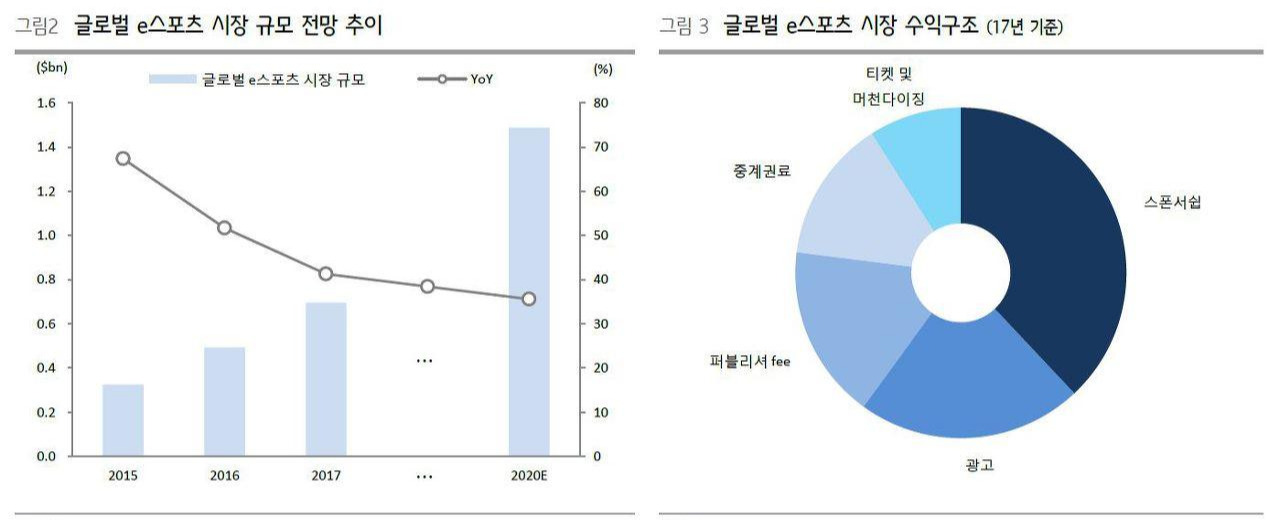 e스포츠 시장.jpg