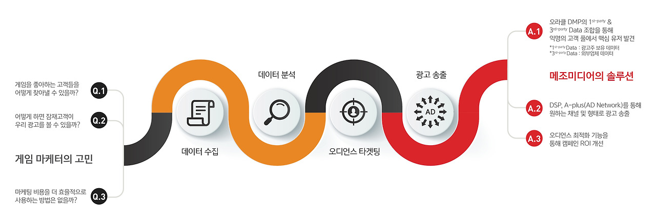 Marketing Solution.jpg