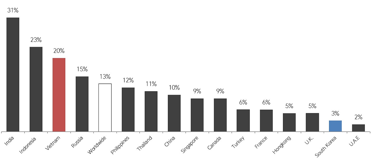 Annual growth SNs users _ 2.jpg