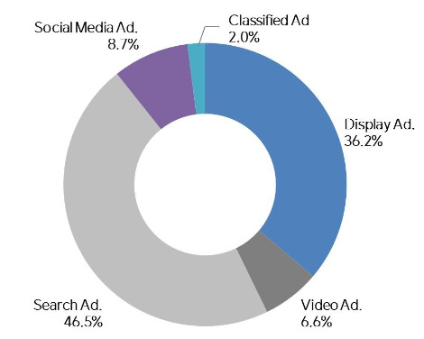 PC online advertising landscape in Vietnam.jpg