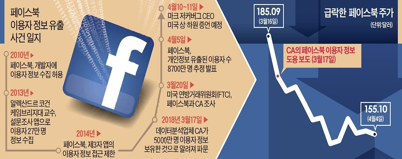 페이스북 휘청.jpg